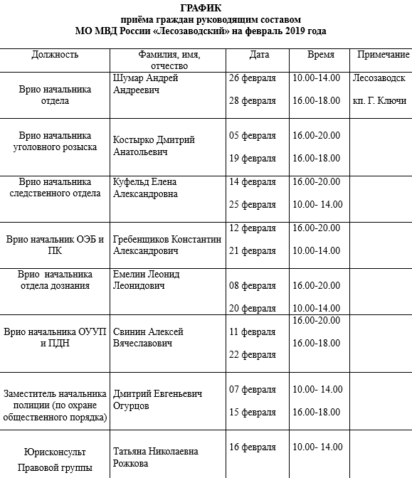 график-момвд февраль.png график-момвд февраль.png